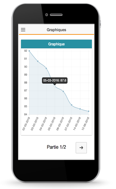 Graphiques de données de santé