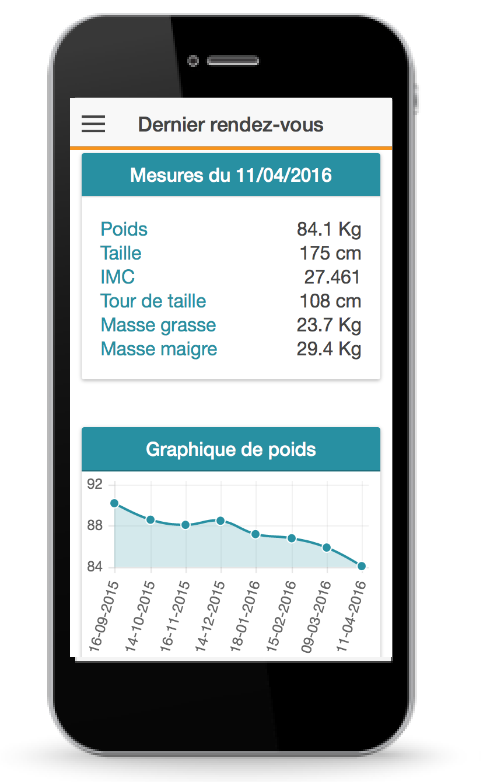 Suivi nutrtitionnel professionnel